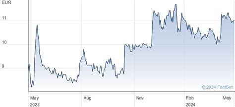 raute share price|Raute Oyj (RAUTE) Stock Price & News